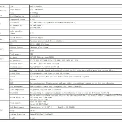 11 Web Camera Support Onvif