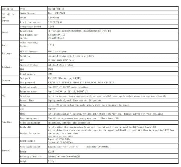 11 Web Camera Support Onvif