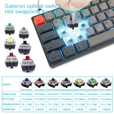3 Hot-swappable Keyboard 60% Mechanica