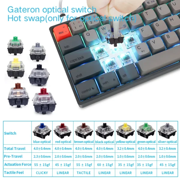 3 Hot-swappable Keyboard 60% Mechanica