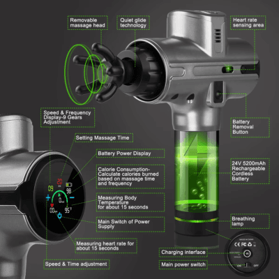 3 New Gadget Ideas