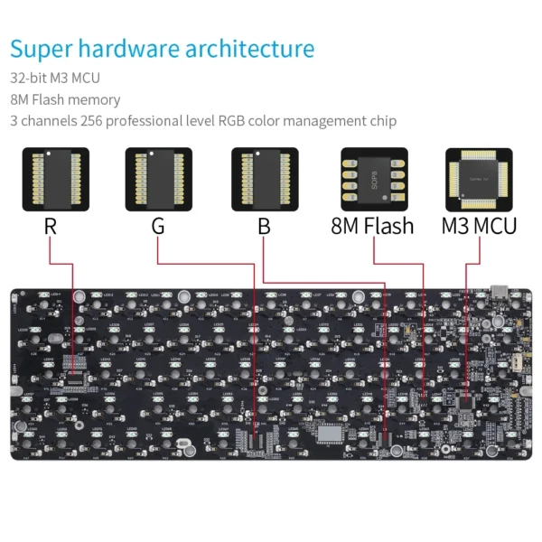 4 Factory direct price rk61