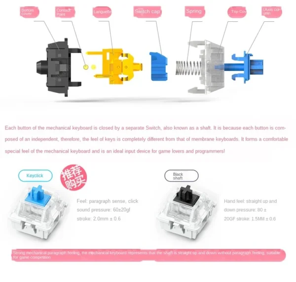 4 Good price New product