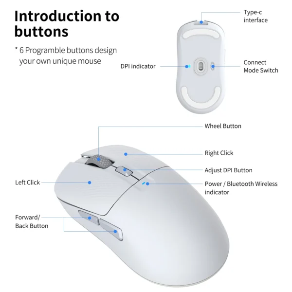4 Tri Modes rechargeable