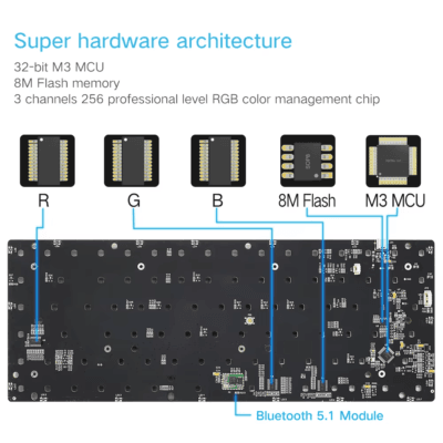 6 New product slim