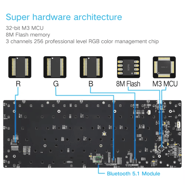 6 New product slim