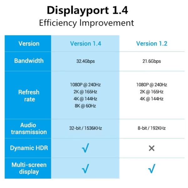 DP 1.4 Cable (1)
