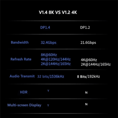 DP 1.4 Cable (6)