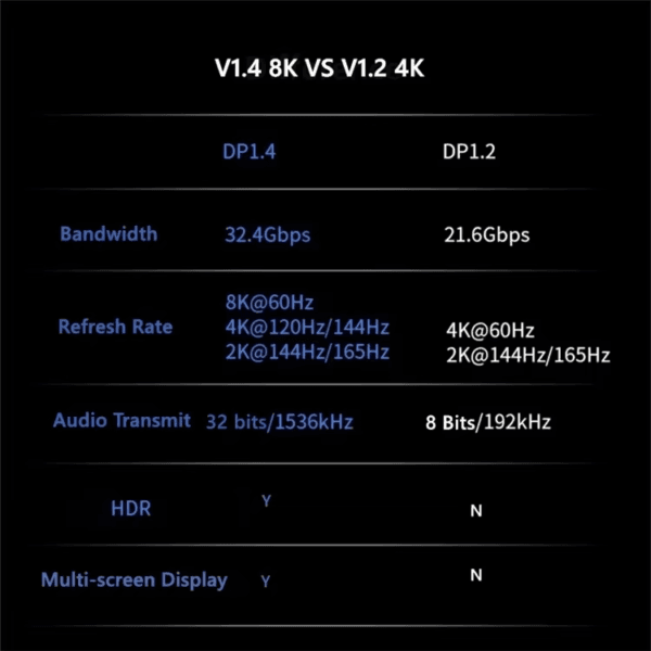 DP 1.4 Cable (6)