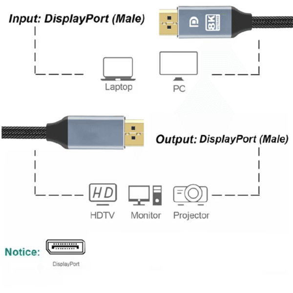 DisplayPort 1.4 Cable (10)