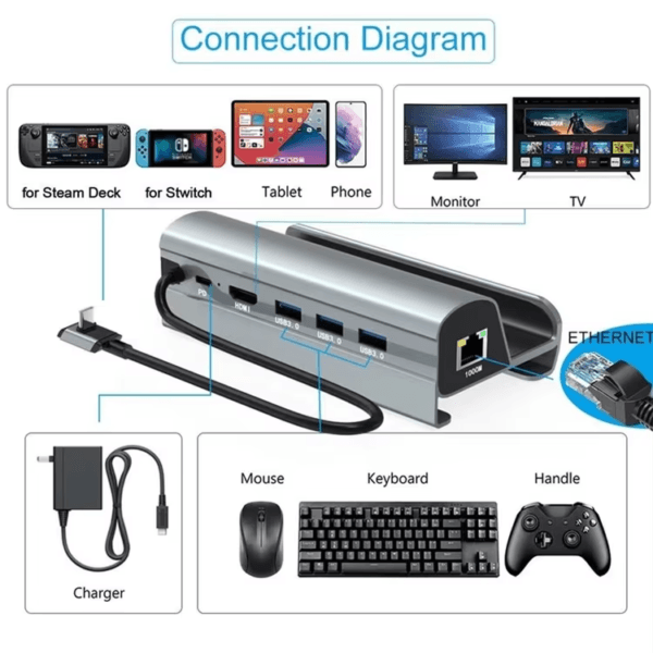 Dock Station for Gaming Deck (15)