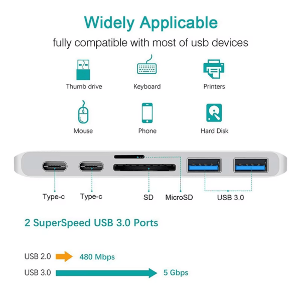 Female Port Usb Hub C 3.0 Multi for Macbook (5)