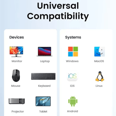HDTV Adapter for MacBook (1)