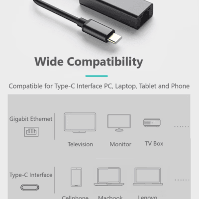 Hot Trending USB C Ethernet Adapter (15)