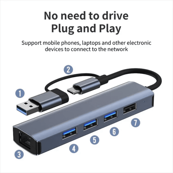 LAN Network Splitter for Macbook iPad (11)