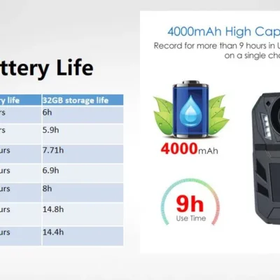 Mini Camera with Password (2)