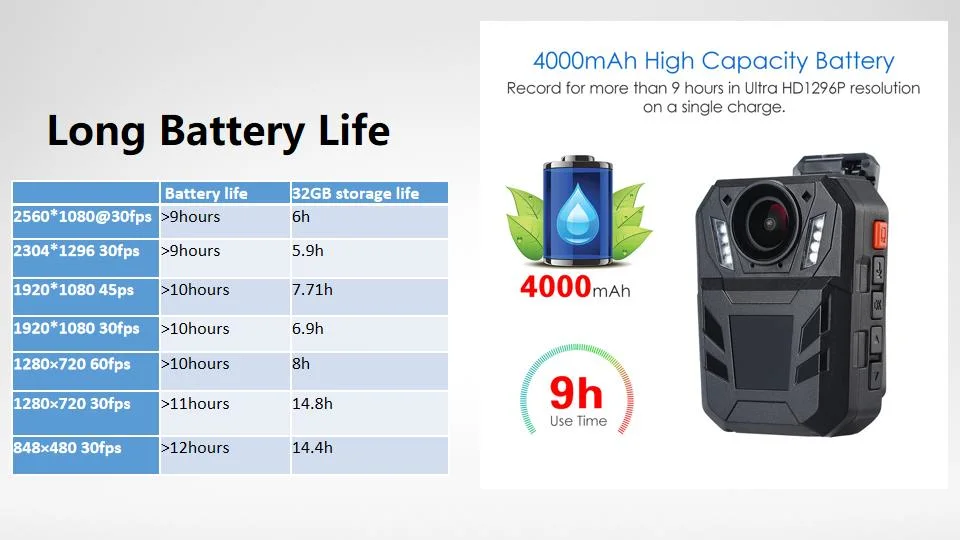 Mini Camera with Password (2)