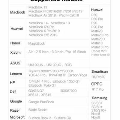 Type C to HDTV VGA Adapter (7)