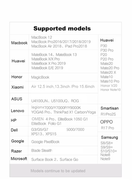 Type C to HDTV VGA Adapter (7)