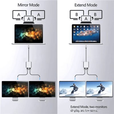 USB C Hub Type C to (6)