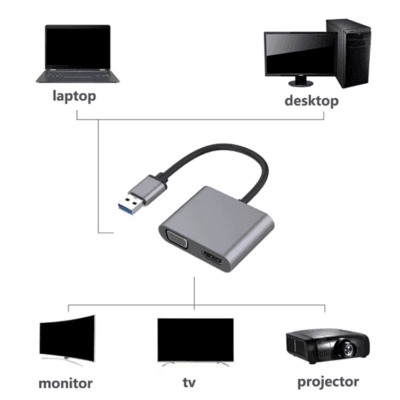 USB to HDTV Converter for Windows (4)