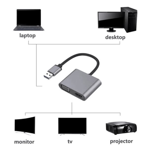 USB to HDTV Converter for Windows (4)